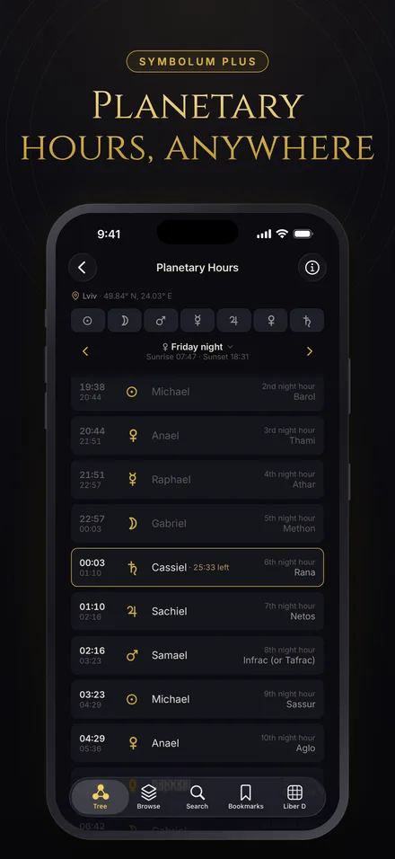 Planetary hours, anywhere