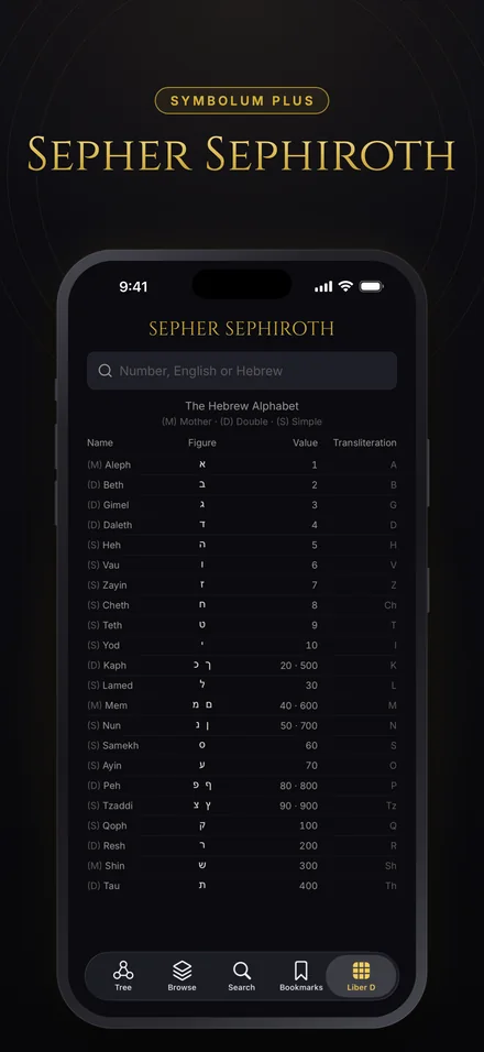 Sepher Sephiroth