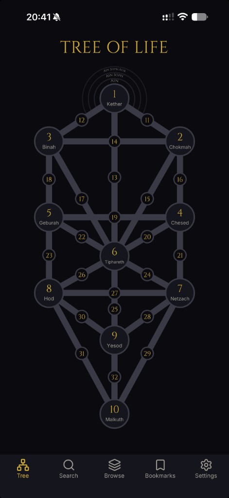 Tree of Life